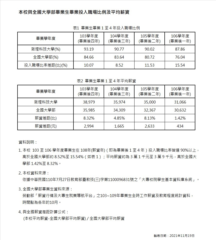 畢業生畢業投入職場比率及平均薪資